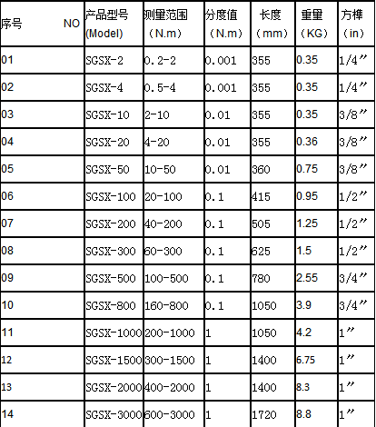 數(shù)字扭矩扳手規(guī)格型號(hào)