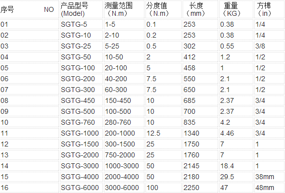 SGTG預(yù)置式扭矩扳手規(guī)格型號(hào)