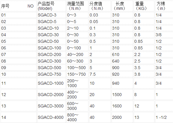 SGACD表盤(pán)式扭矩扳手規(guī)格型號(hào)