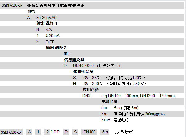 SGDF6100-EPձyʽӋ(j)