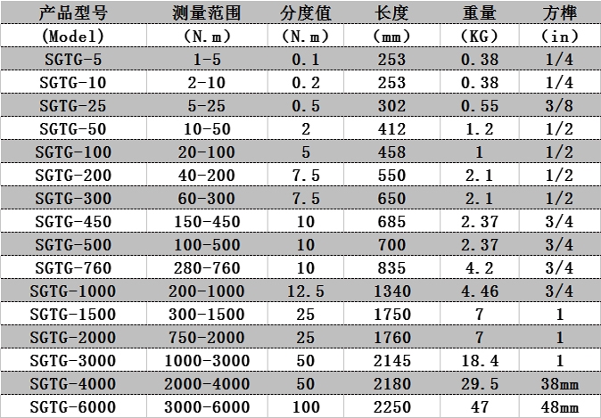 預置式扭力扳手參數