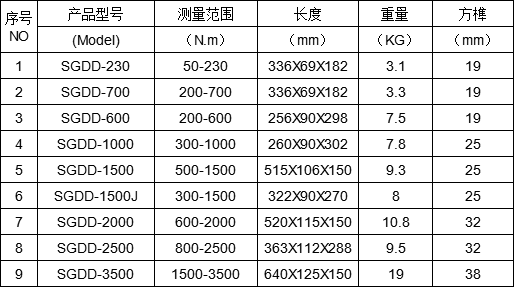 大扭力可調(diào)扭矩電動扳手