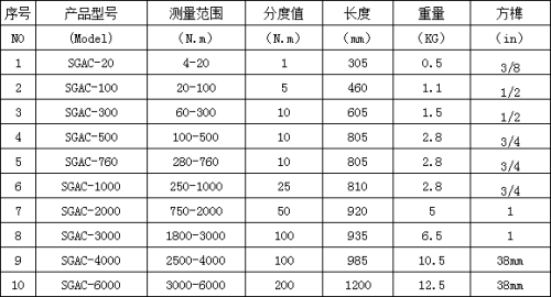力矩調節預置式扭矩扳手