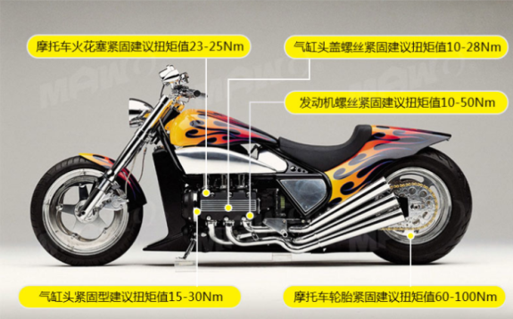 防過載雙刻度式350N.m管鉗預制力矩扳手