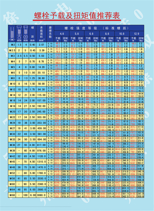 自動記錄力矩值安裝緊固輪胎扭力扳手