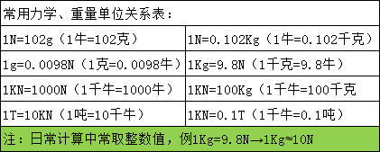 檢測m16螺栓螺母鎖緊力230N.m數(shù)顯式扭力矩扳手