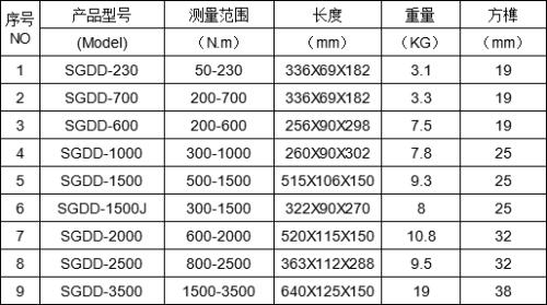 3400N.m直柄便攜式定扭力電動扳手 扭矩可調電動定扭力扳手 鋼結構橋梁螺栓定扭力扳手