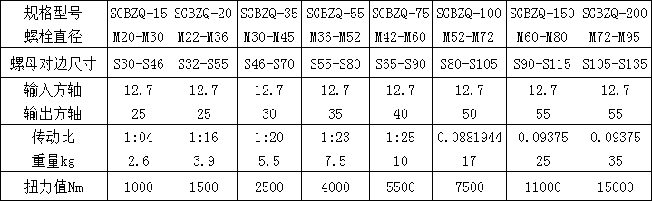 拆裝扣件螺栓力矩扳手倍增器 機械履帶預緊5000n.m力矩放大工具