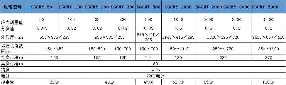 M20螺絲扭緊力矩數顯式扭力矩檢測扳手 數顯式扭力扳手測試儀