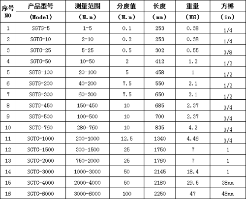 760n.m可換開口頭定值式預置扭力矩扳手