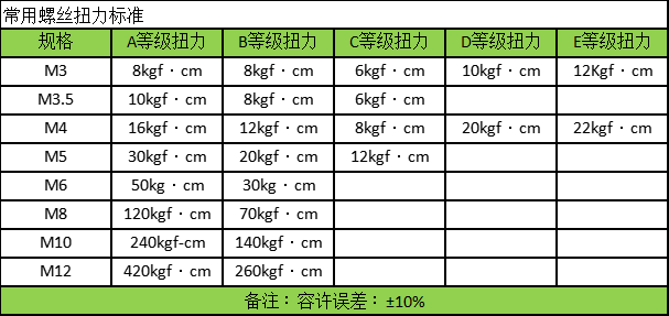 安裝鐵路螺絲螺栓用手動加力扳手