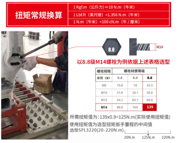 棘輪測(cè)力扳手
