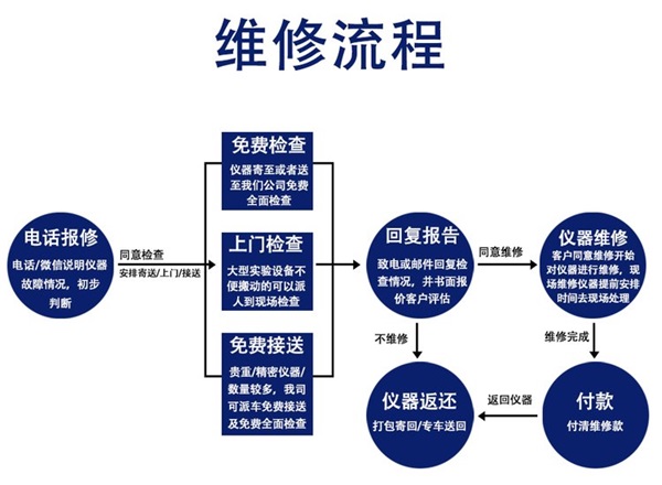 數(shù)顯式閥門扭力矩檢測儀
