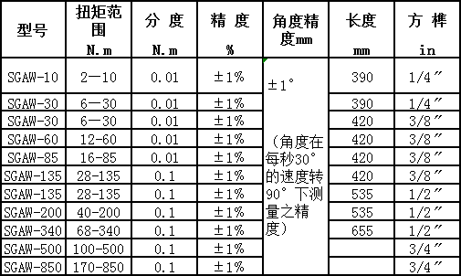 數字可調式手動帶角度扭力扳手規格型號